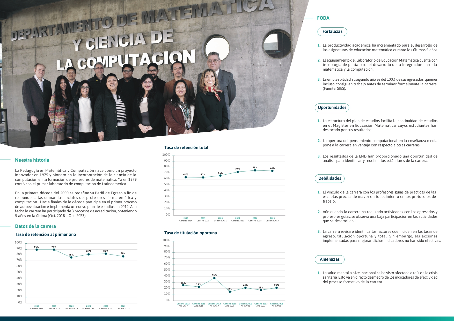 PROCESO DE ACREDITACIÓN 2023